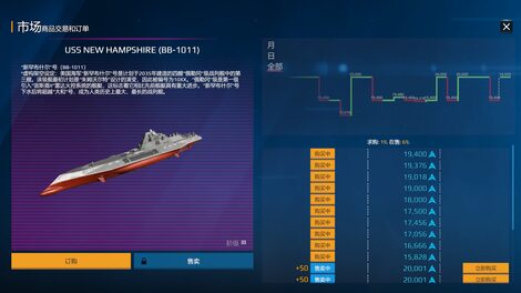 USS New Hampshire 可在市场进行交易
