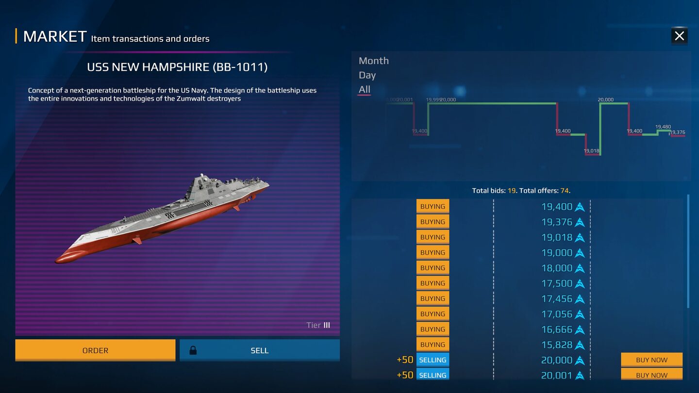 USS New Hampshire (BB-1011) – MW Stats