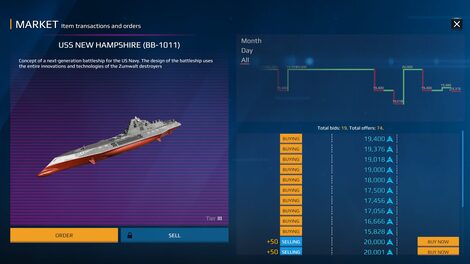 USS New Hampshire available in the Artcoin Market